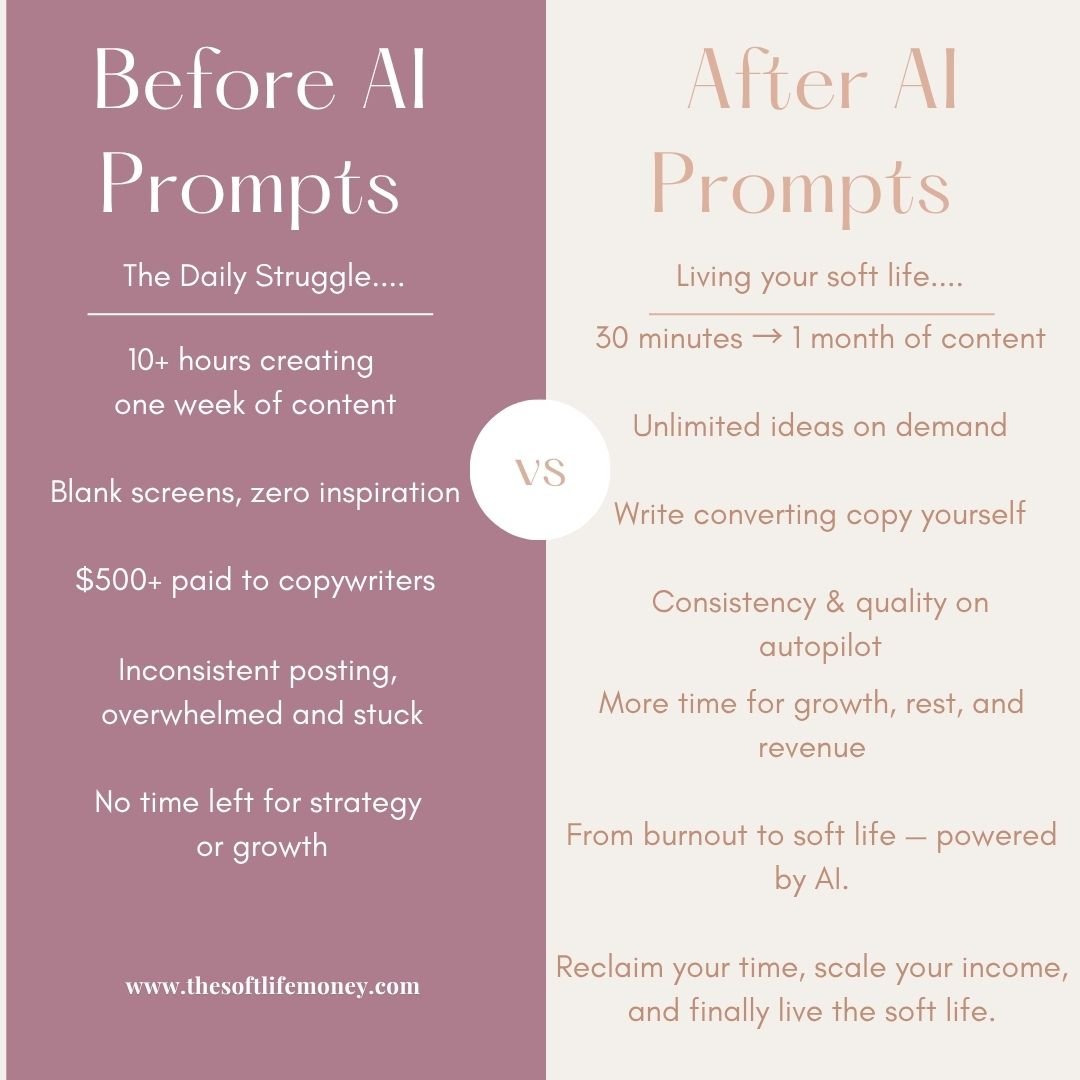 Before and after AI prompts comparison showing time savings from 10+ hours to 30 minutes  with AI Money Prompts Library